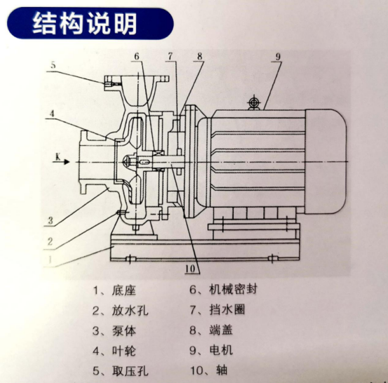 SBW單級(jí)單吸高效直聯(lián)高效節(jié)能泵